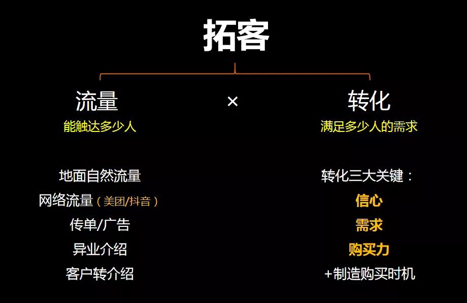 门店开业活动快速积累指定客的3个关键因素